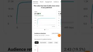 26K View Earn money from Youtube ? Youtube Earning proof ? shorts