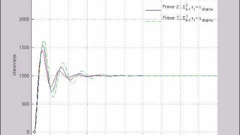 Laboratory of e-media :: System Dynamics :: High order delays