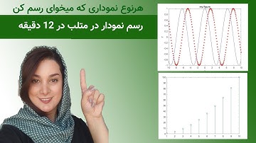 How to Plot Graphs in MATLAB | آموزش رسم نمودار در متلب
