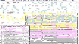 Building a Strategy Model Using the Template