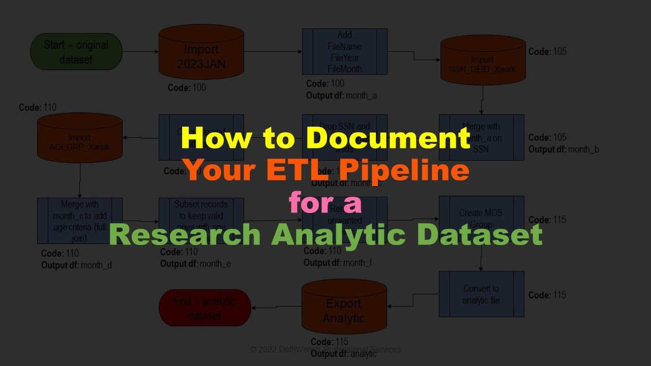 How to Document Your ETL Pipeline for a Research Analytic Dataset - YouTube