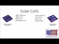 Monocrystalline & Polycrystalline Solar Cells