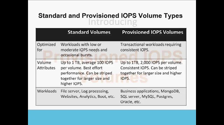 AWS Webcast - Achieving consistent high performance with Postgres on AWS using EBS Provisioned IOPS