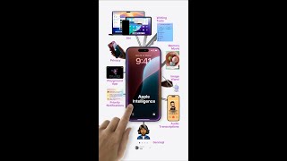 Apple Intelligence In A Nutshell Everything You Need To Know In 60 Seconds