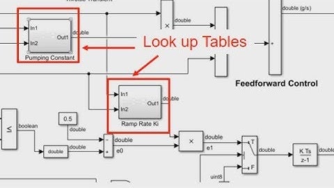 Lookup Table Optimization - New Feature for Embedded Efficient Designs