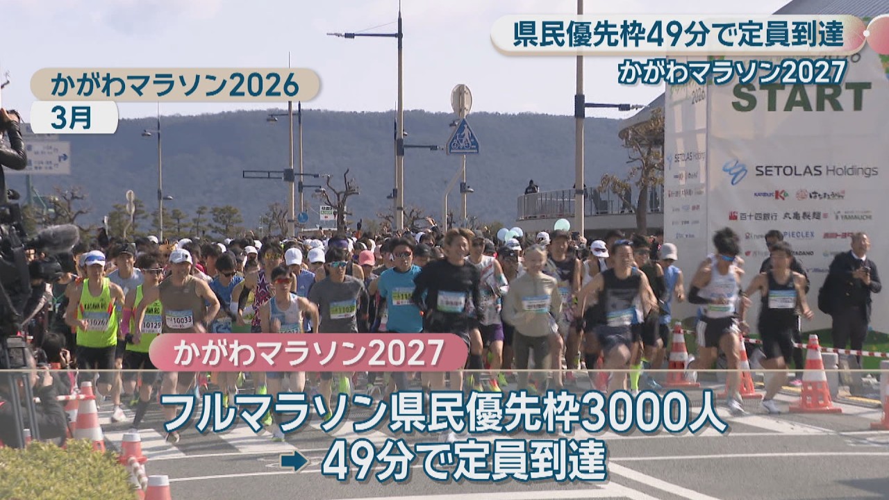 かがわマラソン2027「県民優先枠」わずか49分で定員に　前回の1.5倍、3000人に増やすも…