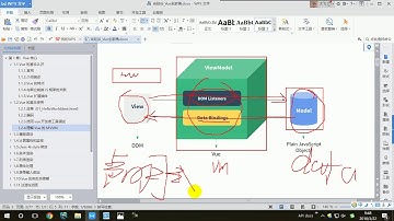 03 尚硅谷 Vue 模板语法