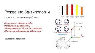 Рождение 3д-типологии