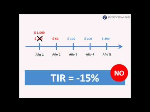 Vídeo: Què és La Rendibilitat Negativa