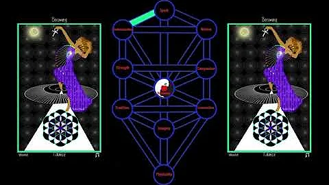 The World from The Syzygy Oracle
