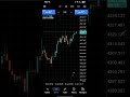 Gold Price Today | Lowest Gold Level Found? Current Market Analysis & Next Move | XAUUSD