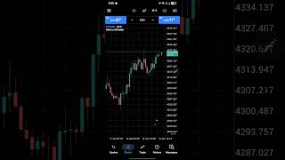 Gold Price Today | Lowest Gold Level Found? Current Market Analysis & Next Move | XAUUSD