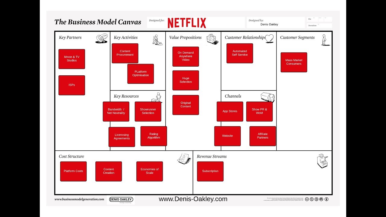 What Is The Netflix Business Model Youtube