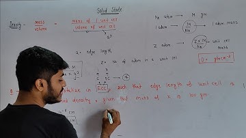 Solid State - Density Complete Concept
