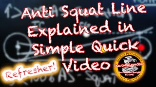 Anti Squat Line Refresher Video | How to draw your Anti Squat Line