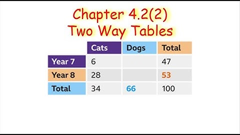 IGCSE Mathematics CH-4.2 Part 2 - Two Way Tables
