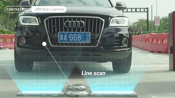 What is Line Scan Camera?