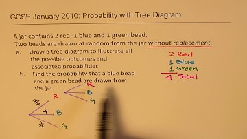 GCSE Probability with Tree Diagram for Compound Dependent Events