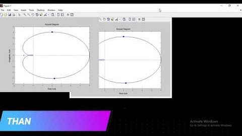 NYQUIST PLOT IN |MATLAB|