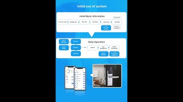 E300P Digital lock update--TThotel lock setting
