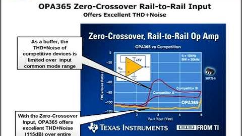 OPA365 - Zero Cross-Over, Rail-to-Rail Op-Amp