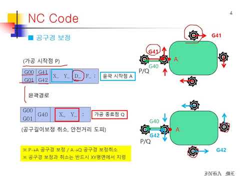 MC9 NC프로그램 형식