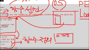 C++ - 함수의 선언과 정의