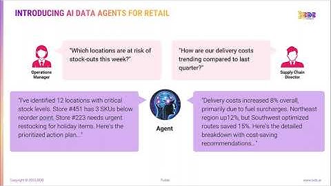 BDB Retail Analytics Solution | From Data to Action with AI Agents