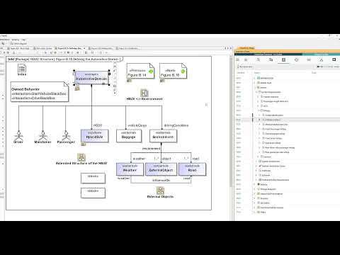 Jama Connect - Cameo Integration based on OSLC