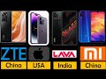 Mobile brands from different countries | DWA