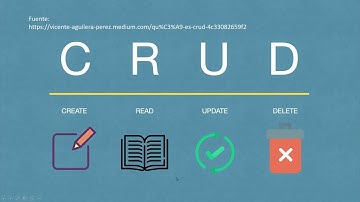 Genere un CRUD en PHP con la Inteligencia artificial ChatGPT