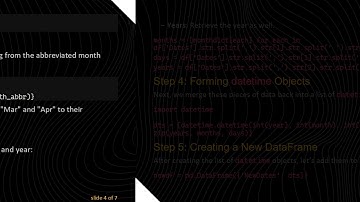 Mastering Date Formatting in Pandas: Convert Datetime with Text to Standard Format
