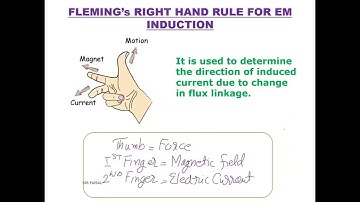 ELECTROMAGNETIC INDUCTION REVISION LECTURE - A LEVEL PHYSICS 9702