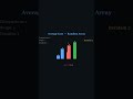 Bubble Sort Visualization