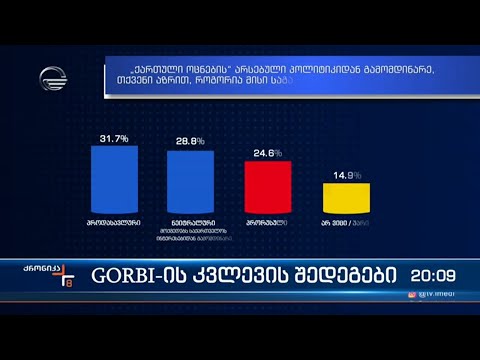GORBI -ს კვლევის შედეგები
