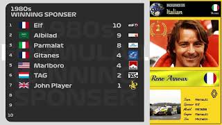 1980s F1 winning sponser race