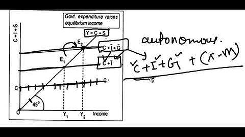 DU SOL Principle of Macroeconomics SEMESTER 6 Important Topics B.COM 3rd Year