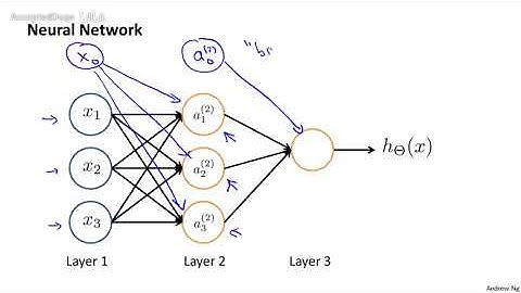 46机器学习（Machine Learning）- 吴恩达（Andrew Ng）中文字幕版 Model Representation I 【中英】