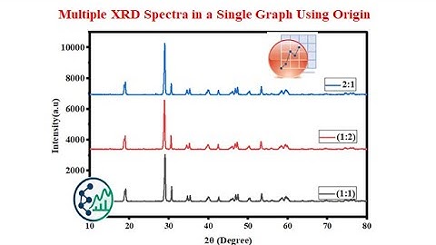 How to Plot Multiple XRD Spectra in One Graph | Origin Tutorial #9