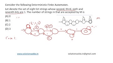 ISRO 2014 | TOC | DFA | NO. OF STRINGS | ISRO TEST SERIES | SOLUTIONS ADDA | EXPLAINED BY ISRO AIR-1