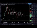 Live Trading &amp; Chart Analysis - Stock Market, Gold &amp; Silver, Bitcoin - NY Session October 22, 2020