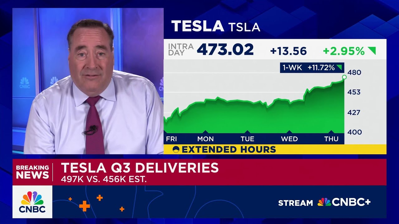Tesla reports 497,000 vehicle deliveries for Q3, up 7% - YouTube