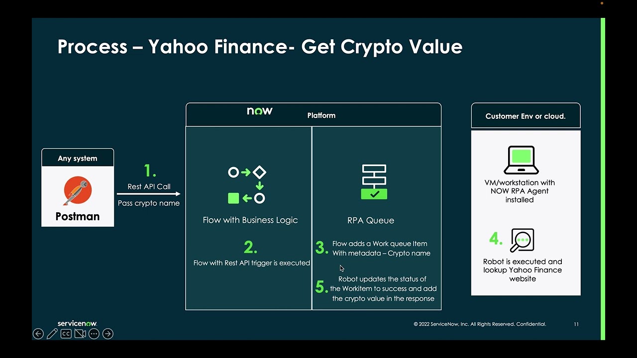 Trigger RPA from API ServiceNow RPA How it works Quick demo of web  automation