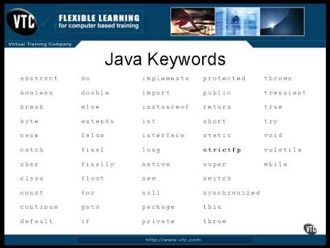 Chapter07.Language Fundamentals - Lesson6 Java Keywords