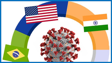 Daily New Coronavirus Cases by Country Visualized, October Update