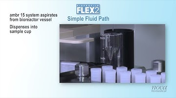 BioProfile Flex 2 with ambr® 15 integration [KO]