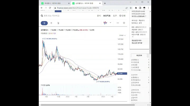 000070삼양홀딩스 주가 전망 및 차트 분석