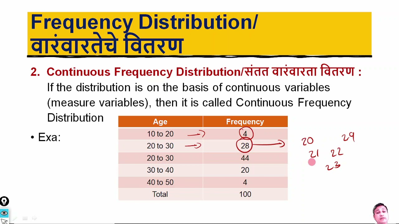 In Marathi Module 1 Lecture 14 Visualization Of Numerical Data In marathi module 1 lecture 14 visualization of numerical data