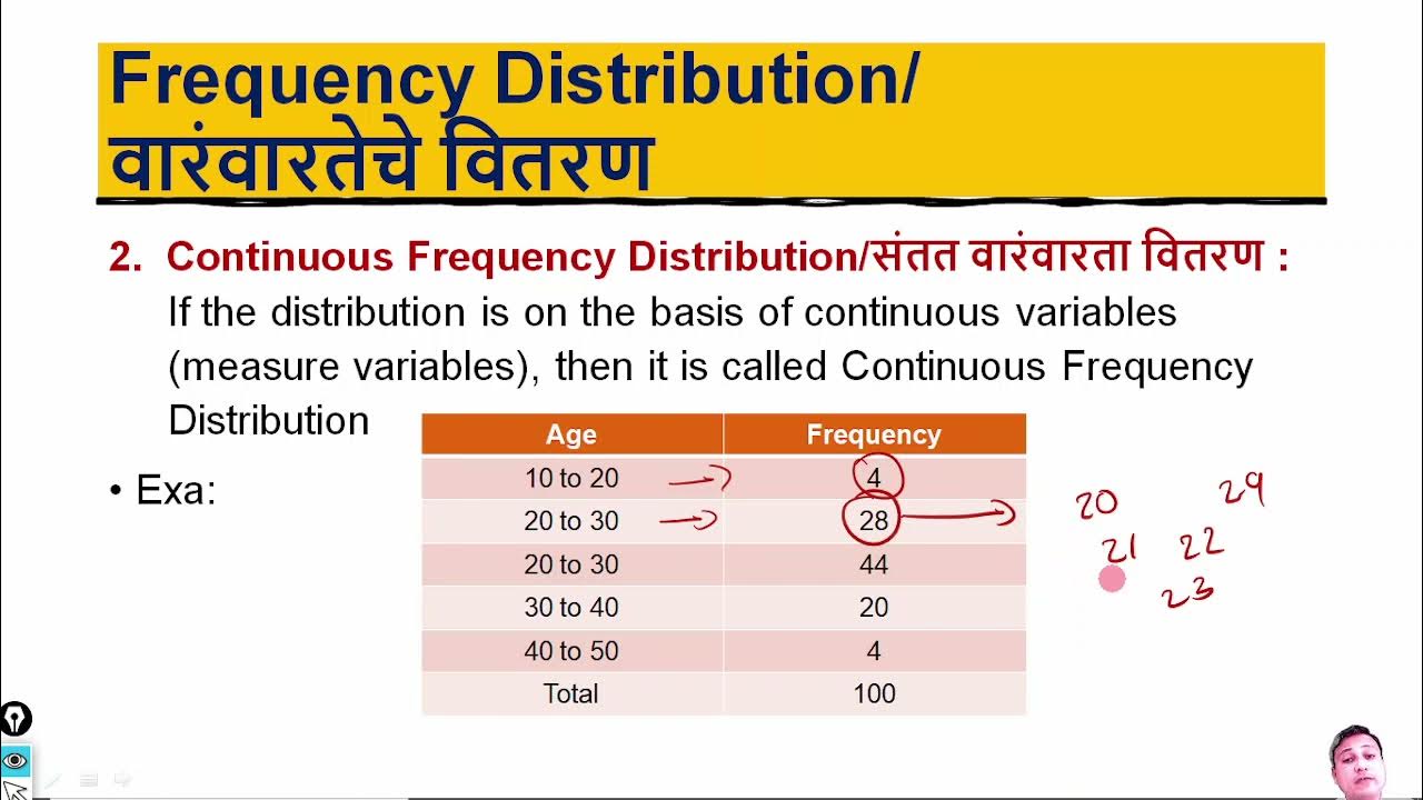 In marathi module 1 lecture 14 visualization of numerical data histogram youtube