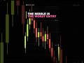 The Worst Place to Enter a Trade  #trading #learntrading #daytrading #technicalanalysis